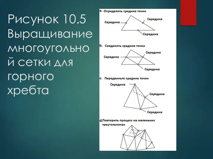 Рисунок 10.5 Выращивание многоугольной сетки для горного хребта