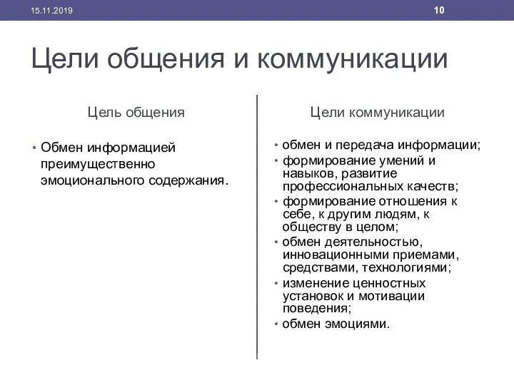 Цели общения и коммуникации Цель общения Обмен информацией преимущественно эмоционального