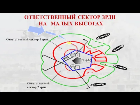 ОТВЕТСТВЕННЫЙ СЕКТОР ЗРДН НА МАЛЫХ ВЫСОТАХ