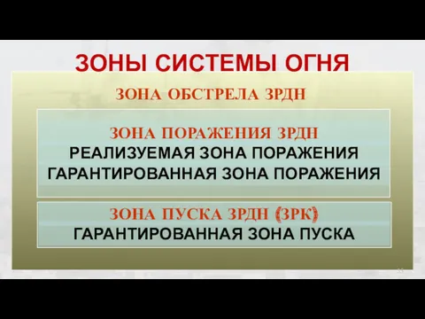 ЗОНЫ СИСТЕМЫ ОГНЯ ЗОНА ОБСТРЕЛА ЗРДН