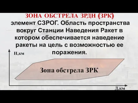 ЗОНА ОБСТРЕЛА ЗРДН (ЗРК) элемент СЗРОГ. Область пространства вокруг Станции