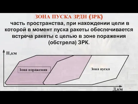 ЗОНА ПУСКА ЗРДН (ЗРК) часть пространства, при нахождении цели в