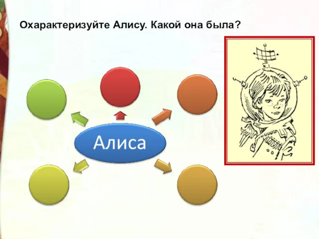 Охарактеризуйте Алису. Какой она была?