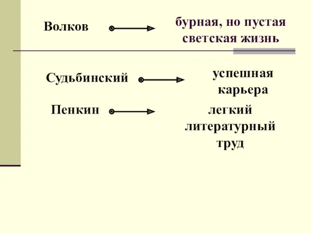 Волков Судьбинский Пенкин бурная, но пустая светская жизнь успешная карьера легкий литературный труд