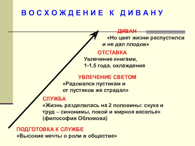 ДИВАН «Но цвет жизни распустился и не дал плодов» ОТСТАВКА