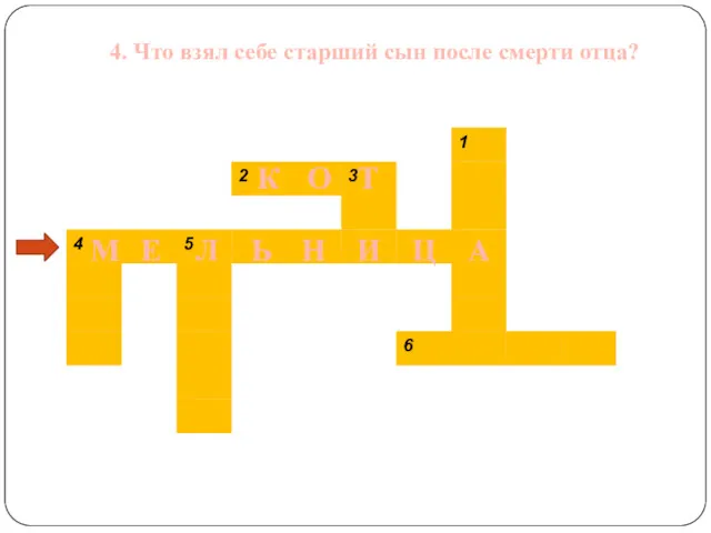 4. Что взял себе старший сын после смерти отца? М