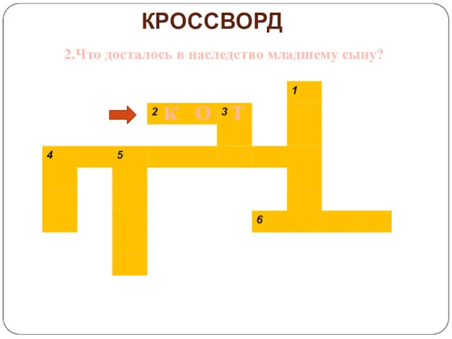 КРОССВОРД 2.Что досталось в наследство младшему сыну? К О Т