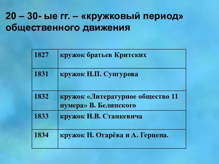 20 – 30- ые гг. – «кружковый период» общественного движения