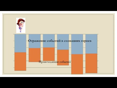 Отражение событий в сознаниях героев