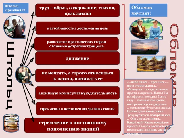 Штольц труд – образ, содержание, стихия, цель жизни не мечтать, а строго относиться