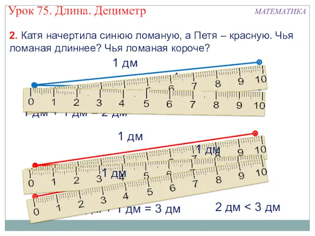 1 дм + 1 дм = 2 дм 1 дм