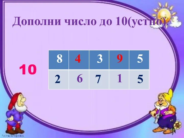 Дополни число до 10(устно). 10 2 4 7 9 5