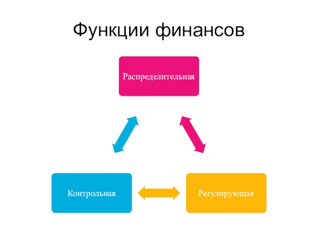 Функции финансов