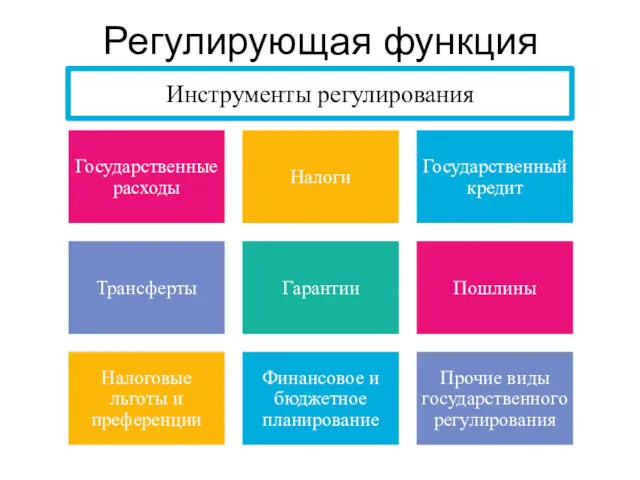 Регулирующая функция Инструменты регулирования