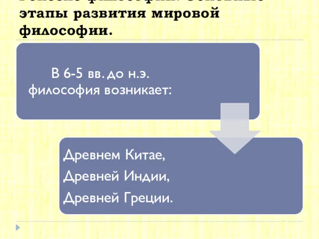 Генезис философии. Основные этапы развития мировой философии.