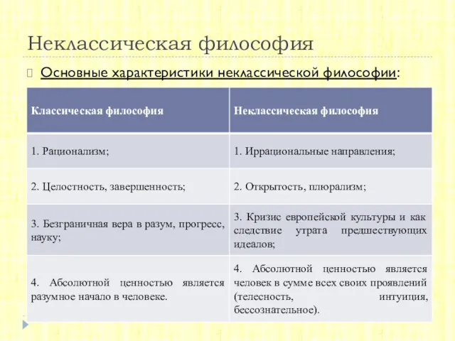 Неклассическая философия Основные характеристики неклассической философии: