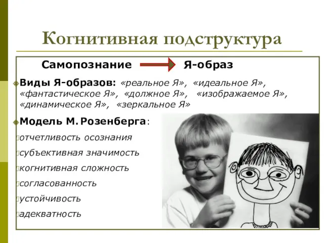 Когнитивная подструктура Самопознание Я-образ Виды Я-образов: «реальное Я», «идеальное Я»,