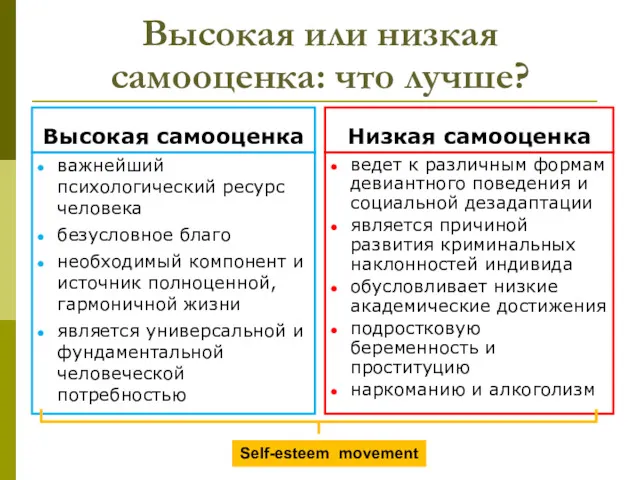 Высокая или низкая самооценка: что лучше? Высокая самооценка важнейший психологический