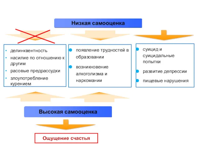 делинквентность насилие по отношению к другим расовые предрассудки злоупотребление курением