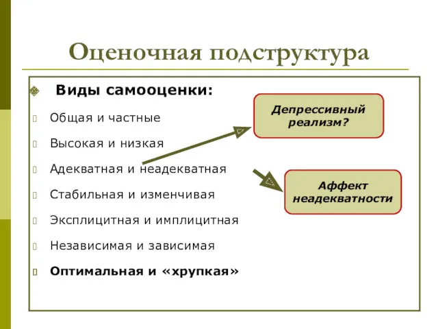 Оценочная подструктура Виды самооценки: Общая и частные Высокая и низкая