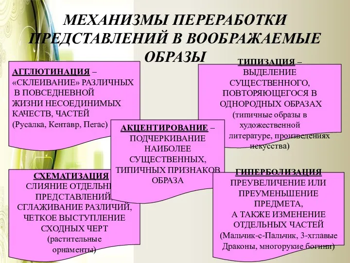 МЕХАНИЗМЫ ПЕРЕРАБОТКИ ПРЕДСТАВЛЕНИЙ В ВООБРАЖАЕМЫЕ ОБРАЗЫ АГГЛЮТИНАЦИЯ – «СКЛЕИВАНИЕ» РАЗЛИЧНЫХ