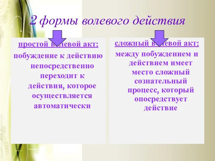 2 формы волевого действия простой волевой акт: побуждение к действию