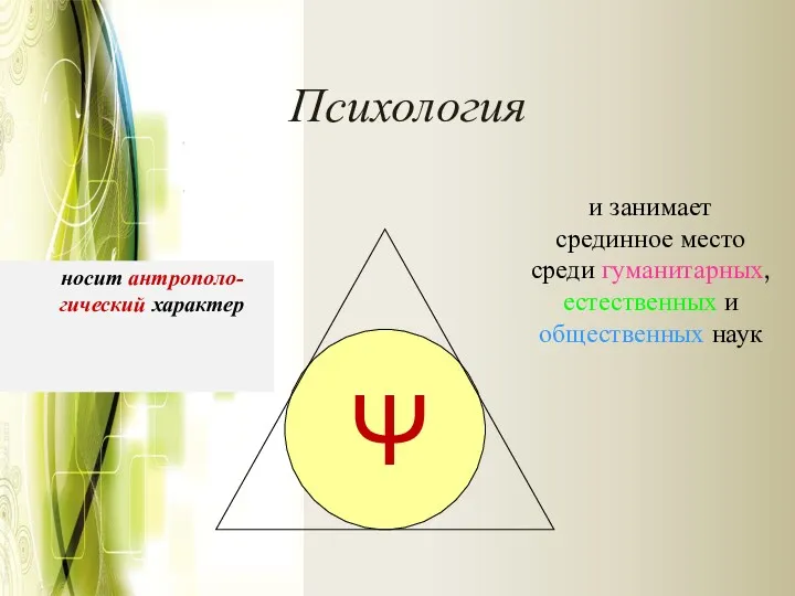 Психология носит антрополо-гический характер и занимает срединное место среди гуманитарных, естественных и общественных наук Ψ