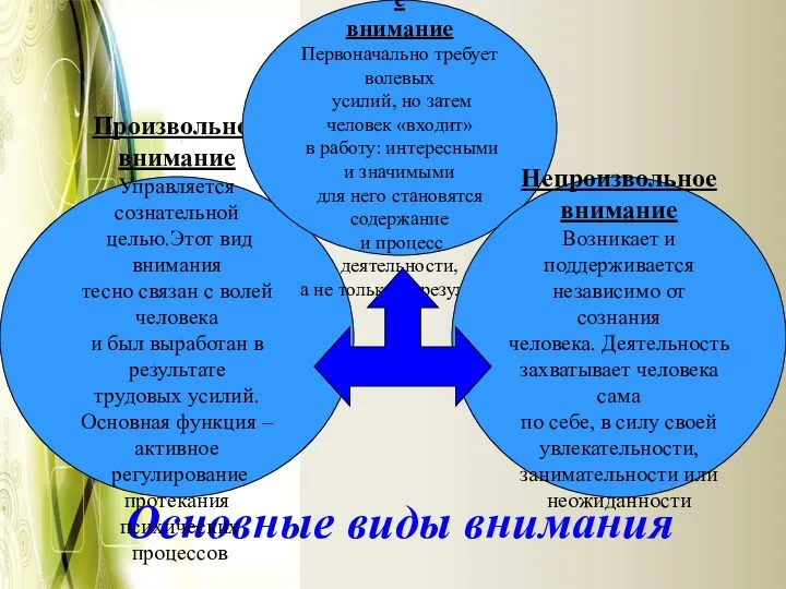 Основные виды внимания Произвольное внимание Управляется сознательной целью.Этот вид внимания