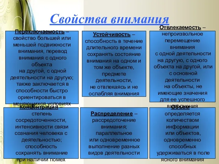 Свойства внимания Устойчивость – способность в течение длительного времени сохранять