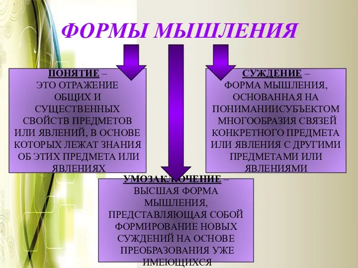 ФОРМЫ МЫШЛЕНИЯ ПОНЯТИЕ – ЭТО ОТРАЖЕНИЕ ОБЩИХ И СУЩЕСТВЕННЫХ СВОЙСТВ