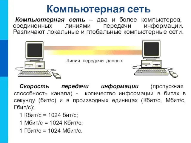 Компьютерная сеть Скорость передачи информации (пропускная способность канала) - количество