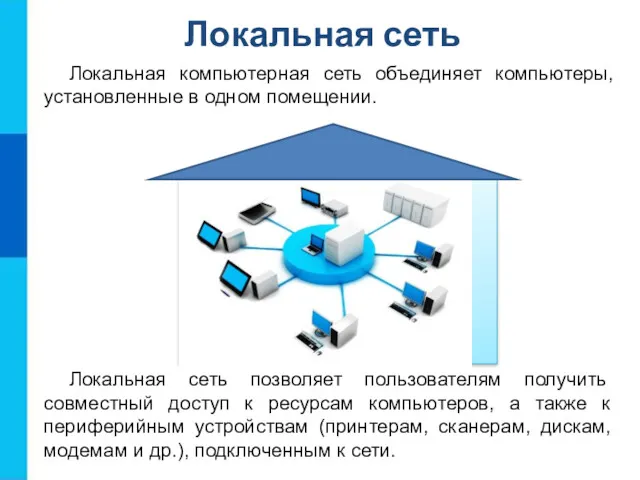 Локальная сеть Локальная компьютерная сеть объединяет компьютеры, установленные в одном