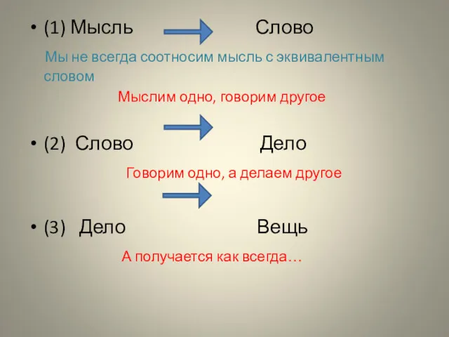 (1) Мысль Слово Мы не всегда соотносим мысль с эквивалентным