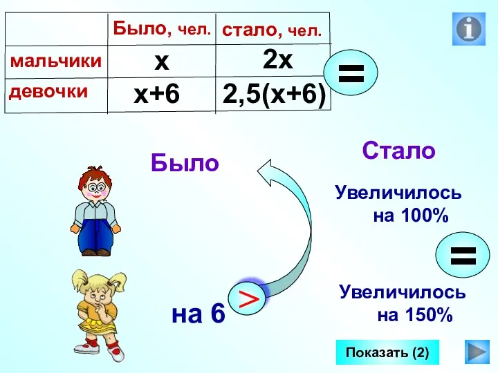 Было Стало Увеличилось на 100% Увеличилось на 150% Показать (2) х х+6 2х 2,5(х+6)