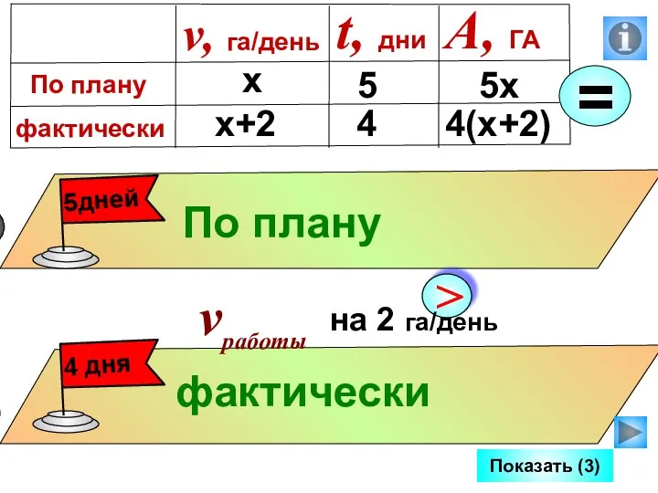 фактически По плану Показать (3) х х+2 5 4 5х 4(х+2)