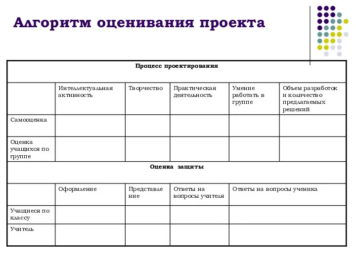 Алгоритм оценивания проекта