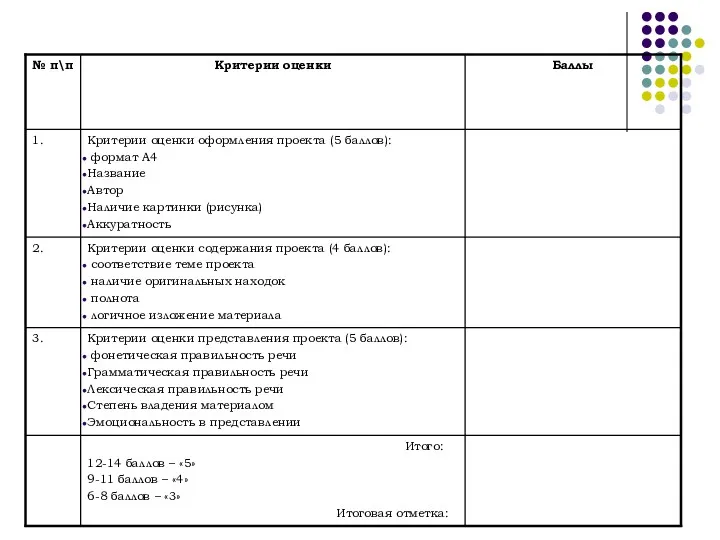 Критерии оценки проекта (3 класс)