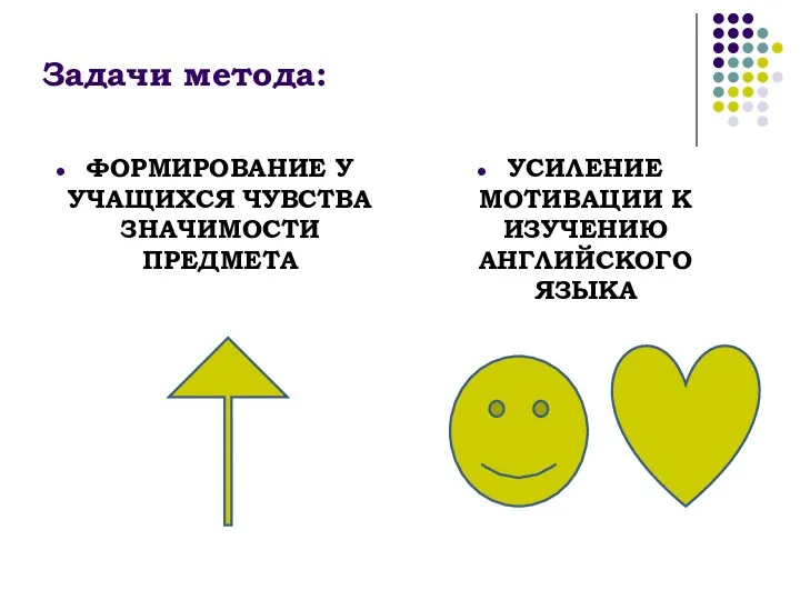 Задачи метода: ФОРМИРОВАНИЕ У УЧАЩИХСЯ ЧУВСТВА ЗНАЧИМОСТИ ПРЕДМЕТА УСИЛЕНИЕ МОТИВАЦИИ К ИЗУЧЕНИЮ АНГЛИЙСКОГО ЯЗЫКА