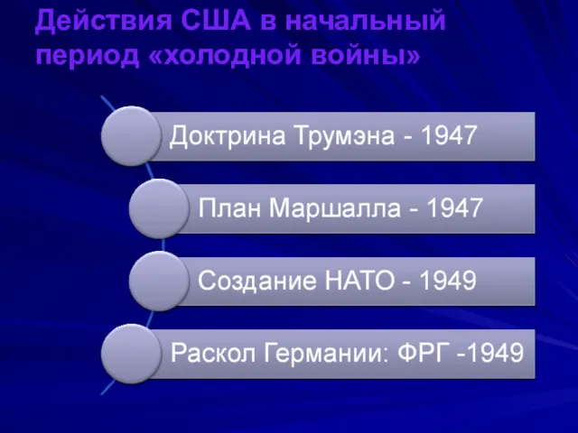 Действия США в начальный период «холодной войны»