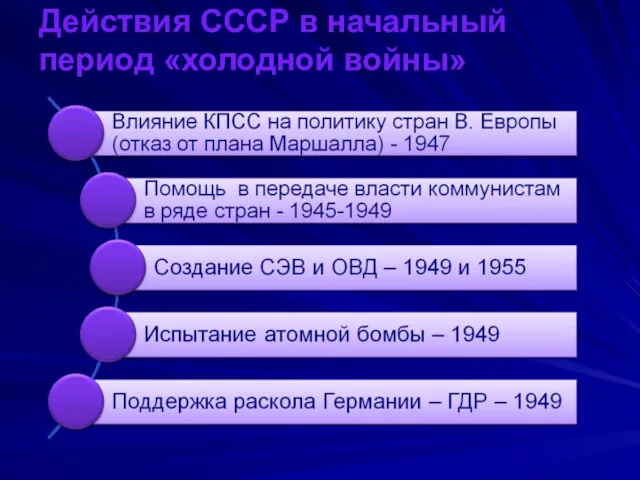 Действия СССР в начальный период «холодной войны»