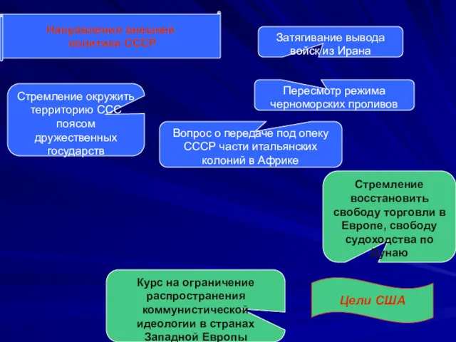 Стремление окружить территорию ССС поясом дружественных государств Стремление восстановить свободу