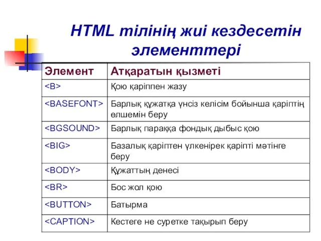 HTML тілінің жиі кездесетін элементтері