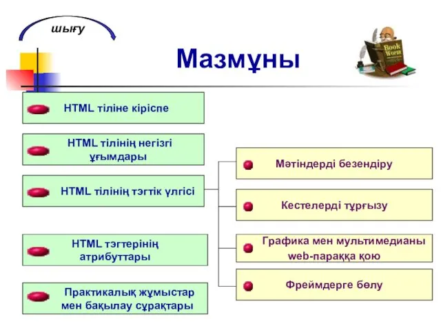 Мазмұны HTML тіліне кіріспе HTML тілінің негізгі ұғымдары HTML тілінің