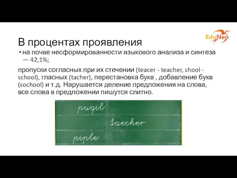 В процентах проявления на почве несформированности языкового анализа и синтеза