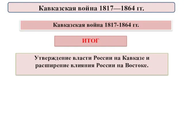 Кавказская война 1817-1864 гг. Утверждение власти России на Кавказе и