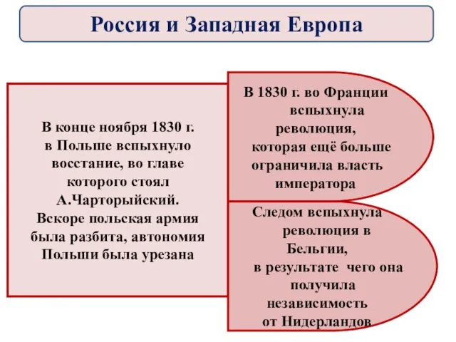 В 1830 г. во Франции вспыхнула революция, которая ещё больше