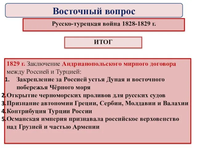 Русско-турецкая война 1828-1829 г. 1829 г. Заключение Андрианопольского мирного договора