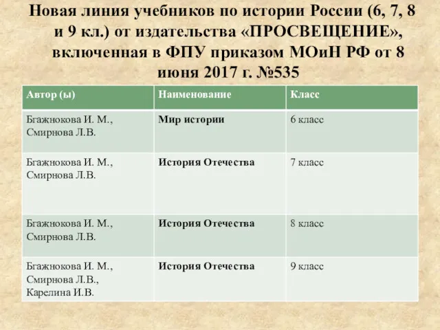 Новая линия учебников по истории России (6, 7, 8 и