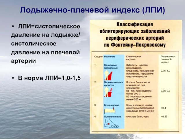 Лодыжечно-плечевой индекс (ЛПИ) ЛПИ=систолическое давление на лодыжке/ систолическое давление на плечевой артерии В норме ЛПИ=1,0-1,5