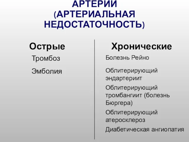 ЗАБОЛЕВАНИЯ ПЕРИФЕРИЧЕСКИХ АРТЕРИЙ (АРТЕРИАЛЬНАЯ НЕДОСТАТОЧНОСТЬ)